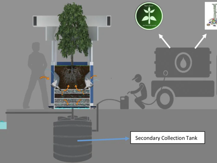 Swachhalaya, cross-section with workflow